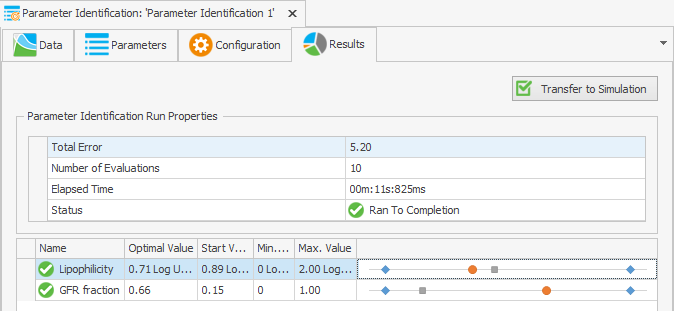 Parameter Identification - Results data